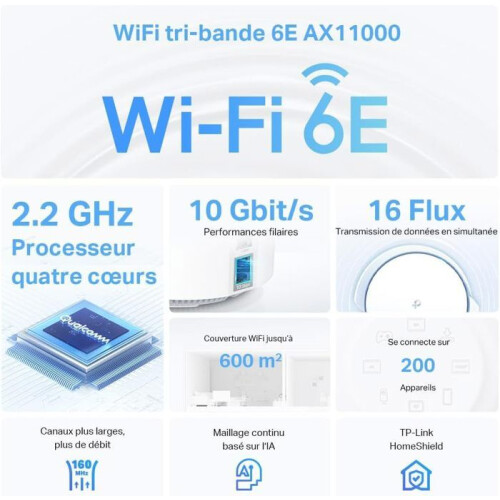 TP-LINK Système WiFi 6E Mesh - TP-Link - Deco XE200 - 2-pack - WiFi 6E - Antenne externe - Couleur blanche 1