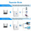 Ενισχυτής WiFi AC24 1200M WiFi Repeater, Επέκταση WiFi, Ισχυρός επαναλήπτης WiFi με θύρα 2