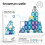 (Snowman 32pcs)Castello delle Fiabe e Natale Puzzle Magnetico Set per Bambini Gioco Creativo 1