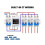 Μονοφασικός μετρητής ενέργειας AC 40-300V 100A DIN Rail 6 σε 1 με βολτόμετρο, αμπερ 5