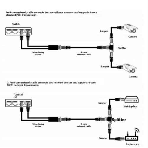 3X POE Splitter 2 in 1 Network Cabling Connector Three-Way RJ45 Connector POE Cable for IP Security Camera 2