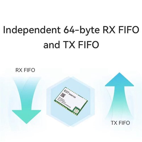 2X CC1101 Wireless RF Module 868Mhz 915Mhz Long Range E07-900M10S-V1.0 SPI Wireless Module for IoT Network Control 2