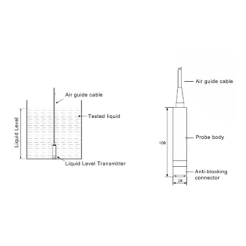 2X Level Sensor TL‑136 Liquid Level Transmitter Water Level Sensor Detector 24VDC 4‑20mA Output Liquid Level Transmitter 2
