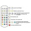 USB Rechargeable Light Bulb with Remote Control Timer Dimmable Easy to Install Battery Powered E27 Light Bulb RGB Lamp 5