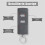 τηλεχειριστήρια Hormann HSE2-40, HS4-40, HSM4-40 για γκαραζόπορτα, χειροκίνητο χει 3