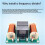 1000W Bas Subwoofer Frequentieverdeler Professionele Luidspreker Crossover Luidsprekerfilter Hifi Stereo Luidspreker 2