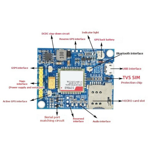 SIM868 Development Board GSM GPRS GPS Module for Raspberry Pi Dual-Mode Communication Positioning Tracking Shield 1