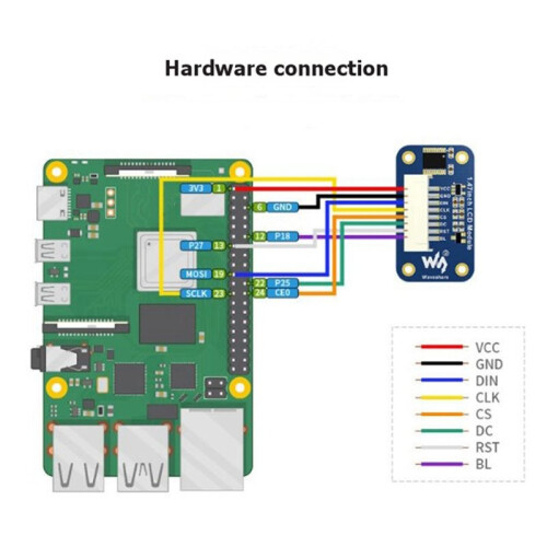 Waveshare 1.47 Inch LCD Display Module 172x320 Rounded Corners SPI RGB TFT Screen for  STM32 Raspberry Pi 2