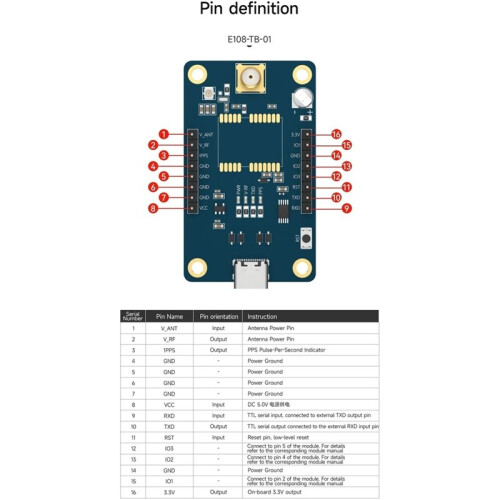 Multi Mode Satellite Positioning Module GPS Module BDS/GPS/GLONASS/GALILEO CDEBYTE E108-GN04 E108-GN04S Small Size UART 1