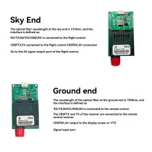 60KM TTL Optical Transceiver Module TX+RX Optical Transceiver CRSF/UART/SUBS FC Port Optical Terminal Equipment