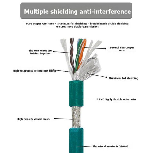 M12 to RJ45 Connector Coding Cable 4Pin D-Code High Flexible Male to Female Ethernet Connection Sensor Wire 2m 2