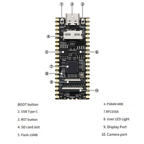 For Raspberry Pi  2 RP2350A Linux Pro Board 16MB Flash 8MB PSRAM with  Card Slot Camera Display Port MCU 1