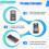 ESP32-C5-N16R8 Development Board Dual-Band WiFi 6 BLE 5.0 IoT Module 16MB Flash 8MB PSRAM Type-C 6
