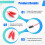 1PCS FDC2214 Capacitance Sensor Module 4-Channel Gesture Recognition Expansion Module 6