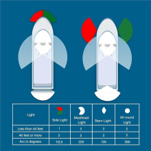 Boat Navigation Lights Bi-Color BowLight Pontoon, Skeeter, Power Boat and Skiff LED Marine Navigation Lamp Silver