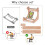 Ergonomic Wooden Bead Making Machine for Jewelry Making Weaving Machine DIY with Adjustable Base Design 3