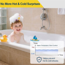 1222 Ersatzkartusche für Moen Posi Temp Einhebelarmatur, Messingkern, Behebt Lecks, Tropfen und Temperaturschwankungen