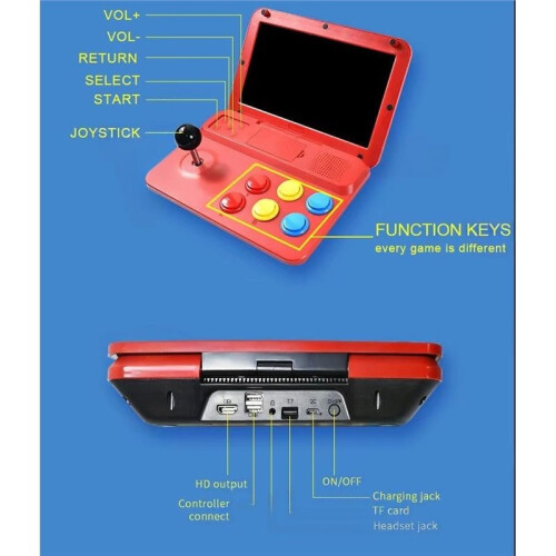 Console de Videogame 10 Polegadas Tela  Joystick Destacável Saída HD  Arcade Jogadores de Jogos Retro 2