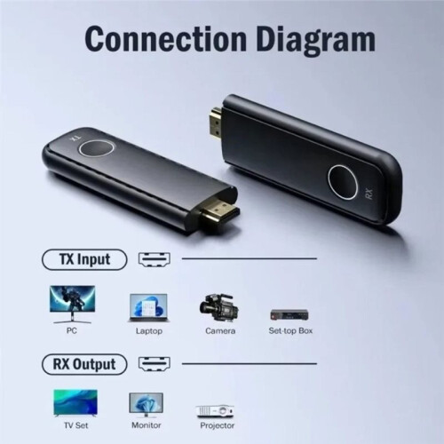 Wireless Video Transmitter -Compatible HD Receiver Extender Display Dongle for Monitor Projector 2