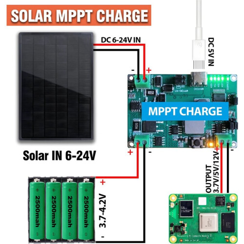 MPPT Solar Charger Control Board DC5-24V 2A Solar Panel Regulator Module Type-C DC5V USB for 3.7V 18650 Lithium Battery 1