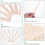 100 Pcs Wick Centering Tool,Candle Wick Holders for Candle Making,Wick Centering Tool, Candle Wick Holders with 7 Holes 3