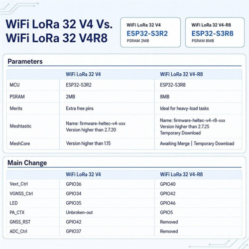 Placa de Desenvolvimento Heltec WiFi LoRa 32 V4-R8 ESP32-S3R8 SX1262 LoRa Node OLED de 0,96 Polegadas Compatível com Meshtastic e para LoRaWAN 2