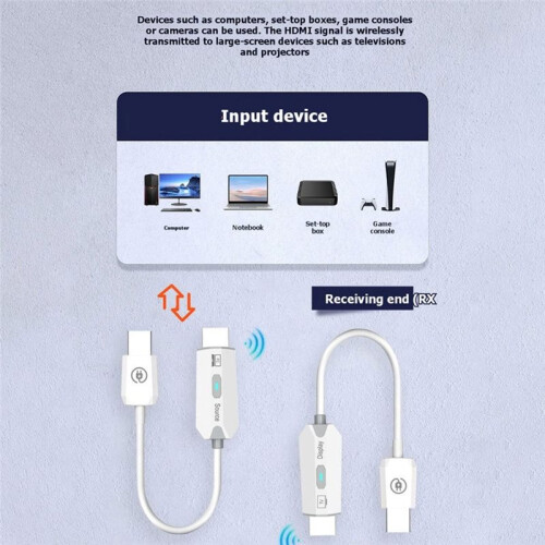 Kit Transmissor e Receptor Compatível com  Sem Fio 1080P 30M Extensor Compatível com  5.G para Caixa de TV e Monitor B 1