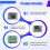 433MHz LoRa SX1278 Spread Spectrum Wireless Module LoRa Wireless Transceiver Module Low Power SPI Interface for IoT A 6