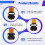 OV9281 Camera Module for Raspberry Pi5 4 4B 3B+ ZERO 2 W 1280x800 1MP Black White Global Shutter 110 Degrees 6