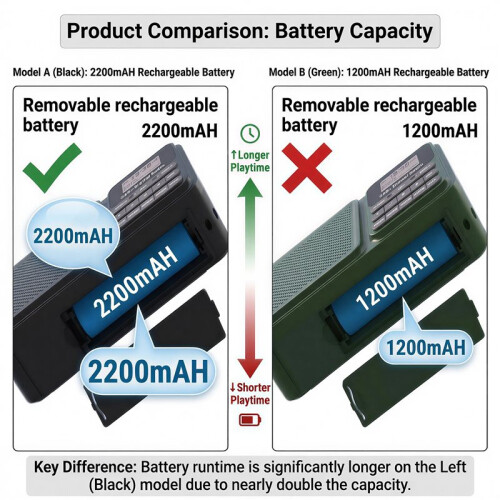DAB/DAB+ Digital Radio Portable FM Radios Rechargeable Battery  Speaker 1