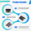 2X BMI270 Module, 6-Axis Attitude Sensor,Inertial Measurement Unit,Accelerometer,Gyroscope,BMI270 6-Axis Attitude Module 9