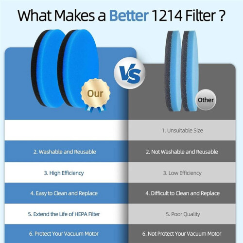 10-Pack Style 12141 Scented Replacement Filter: for   1214 Cleanview & PowerGlide Pet