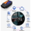 OBD2 Bluetooth Adapter for Car Diagnostics, OBD Scanner for All OBDII Protocol Vehicles, Upgraded V1.5 4