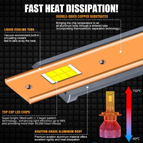 Λαμπτήρας LED H7 6500K Λευκός, Εξαιρετικά Φωτεινός, Plug and Play, Δεν Απαιτείται Π 1