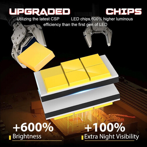 Λαμπτήρας LED H7 6500K Λευκός, Εξαιρετικά Φωτεινός, Plug and Play, Δεν Απαιτείται Π 2