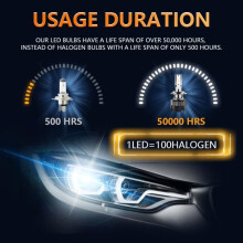 2 stuks H7 120W 20000LM LED-autokoplampen 6500K wit CSP-chip IP67 waterdicht helder licht