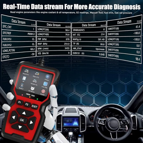 OBD2-Diagnosescanner, Motorfehlercode-Lesegerät mit Reset-Funktion, Modus 6, Modus 8, I/M-Bereitschaftsprüfung, automatisches