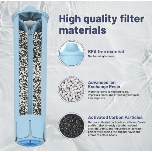 Replacement Water Filter Cartridge for Fully Automatic Coffee Machines, NSF Certified Blue Compatible Filter, 4 Pack, Not for E6 or E8 1