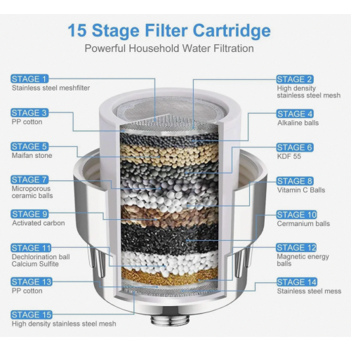 Universeel douchefilter met 15 lagen 1