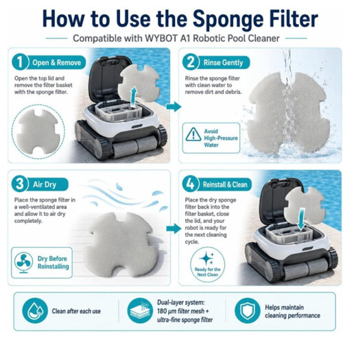 Pool Cleanered Part Foam for WYBOT A1 Pool Vacuum Filter Replacement Reusable Robot Cleaner Insert