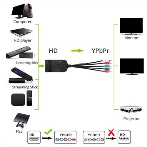 -Compatible to YPbPr Component Scaler Converter 5 RCA RGB -Compatible Input  Power Cable