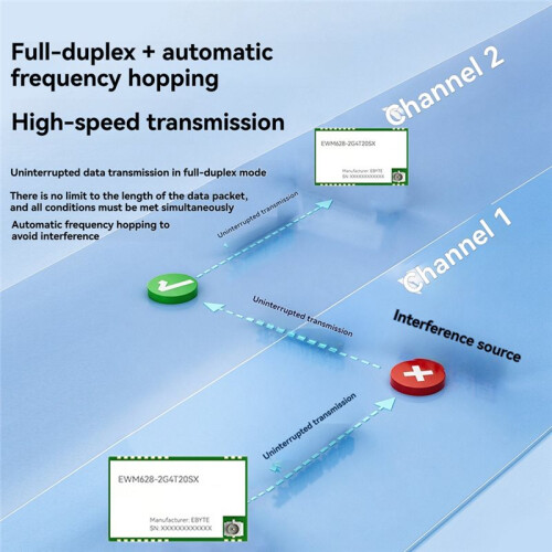 2.4G Spread-Spectrum Wireless Module with FPC Antenna Full-Duplex + Automatic Frequency Hopping HEX+AT Commands 2
