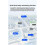 2.4G Spread-Spectrum Wireless Module with FPC Antenna Full-Duplex + Automatic Frequency Hopping HEX+AT Commands 7