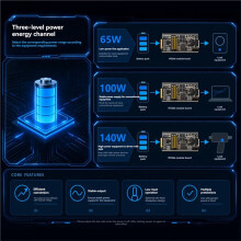 PD 140W Snellaadmodule met 0,96-Inch Scherm, Laadbord voor 2-6S Lithiumbatterijen, IP2366 Buck-Boost Printplaat, 65W/100W/140W