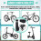 FT76X Ebike Half Twist Throttle, Half-Twist Handle with Waterproof Plug, Ebike Thumb Throttle 3