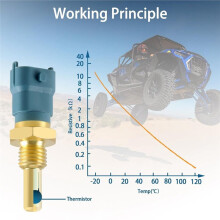 Temp Water Temp Sensor for Sportsman 570 700 800 EFI, Ranger 500 570 700 800 900, RZR 4 S 800 XP 900 570