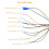 Electric Motorcycle/Bicycle Modification Parts - Remote Drive Controller Extension Wiring Harness 3