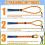 Rope Swing Trainer Set,  Swing Training Aid to Improve Speed, Tempo 4