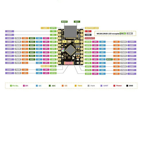 ESP32-C6 SuperMini Development Board ESP32-C6 Module Microcontroller Programming Learning Controller Core Board 2