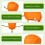 Swing Trainer for Posture Arm Position Correction Slip Surface,Corrects Chicken Wing,Scooping 6